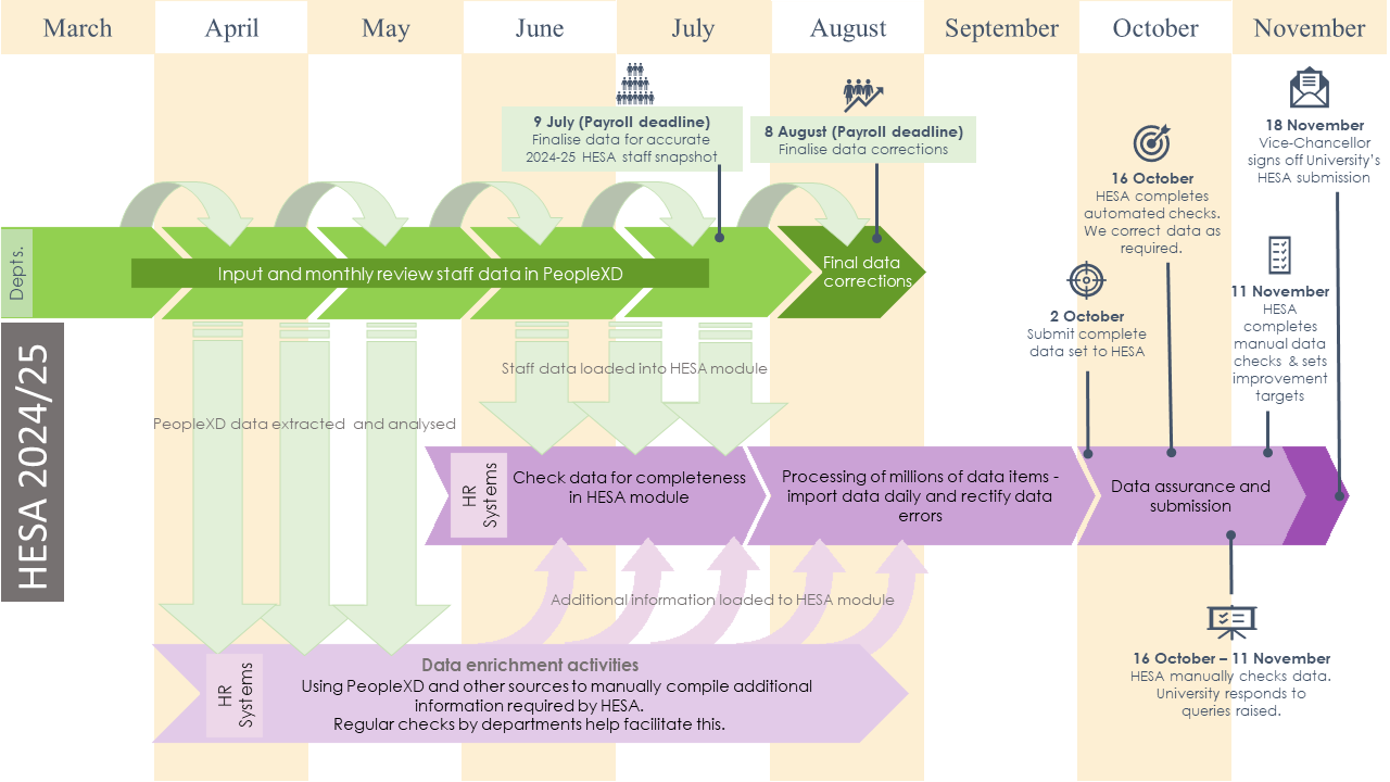 HESSA overview and timelines 2024