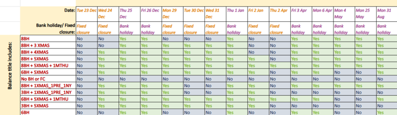 2025 26 bank holidays and fixed closure dates