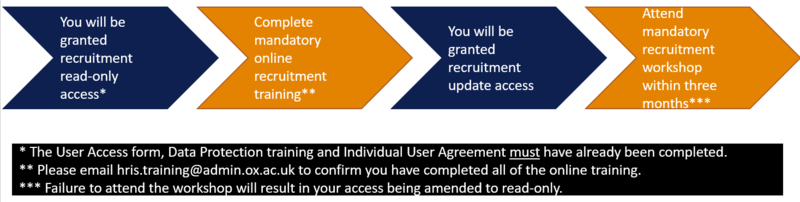 Training and access overview for webpage training and access overview for webpage
